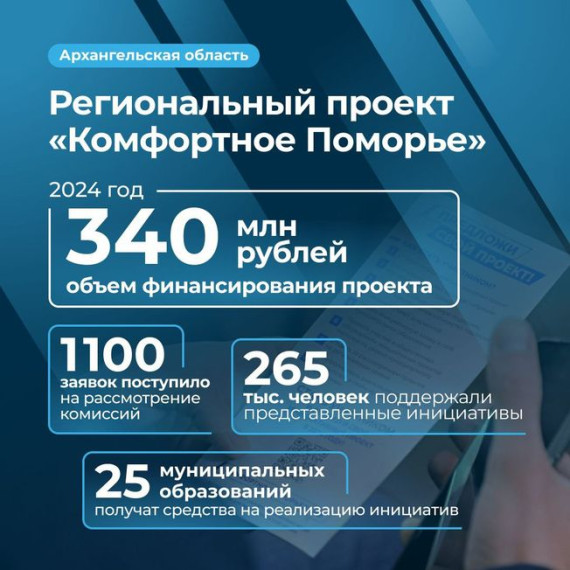ИНФОРМАЦИОННОЕ СООБЩЕНИЕ об итогах работы областной межведомственной комиссии проекта «Комфортное Поморье». ИНФОРМАЦИОННОЕ СООБЩЕНИЕ об итогах работы областной межведомственной комиссии проекта «Комфортное Поморье».