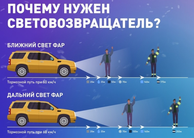 ОМВД России "Холмогорский" напоминает об использовании световозвращающих элементах. ОМВД России "Холмогорский" напоминает об использовании световозвращающих элементах.